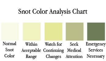  helpful nursing mucus color chart mucus color phlegm color