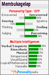 Click to view my Personality Profile page