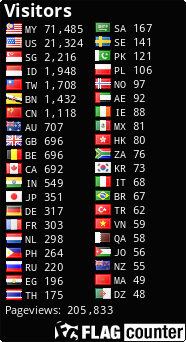 free counters