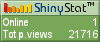 Blog counters