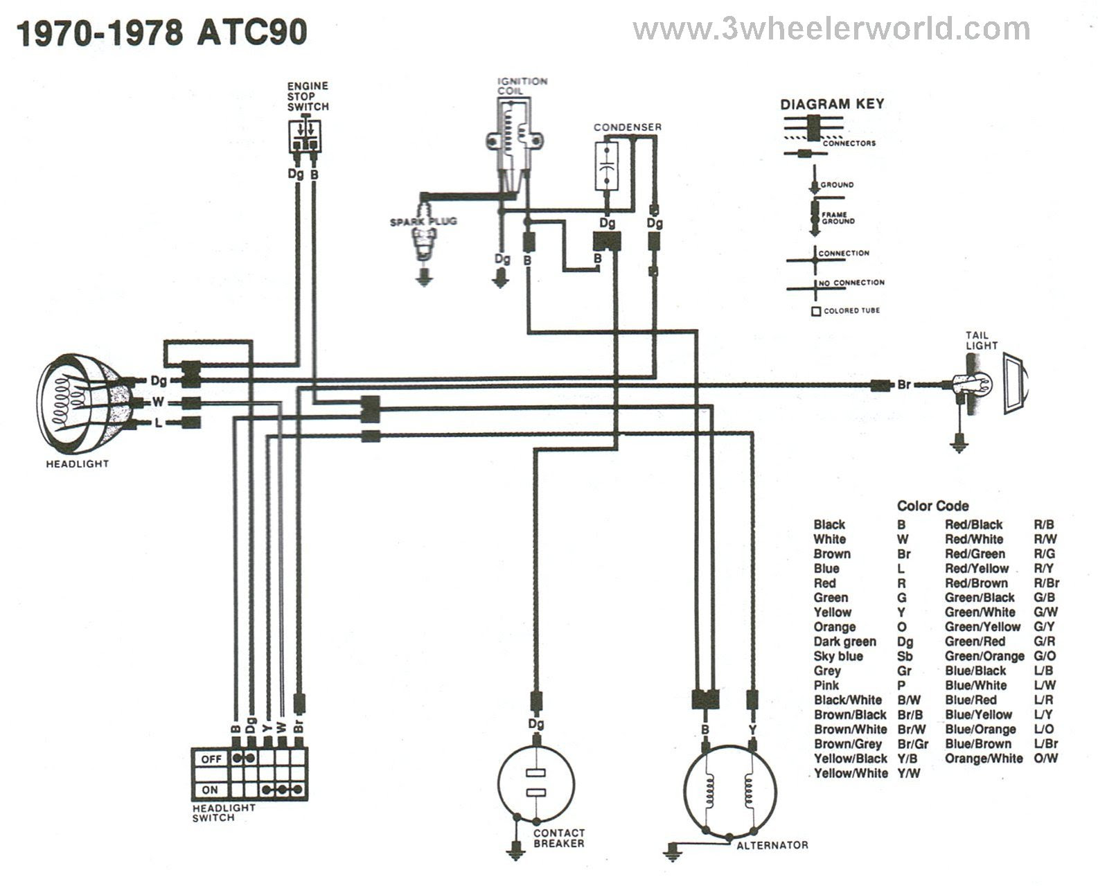 Honda 3 Wheeler Wiring Harnes - Wiring Diagram Example
