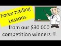 Forex Competition Trading Strategy