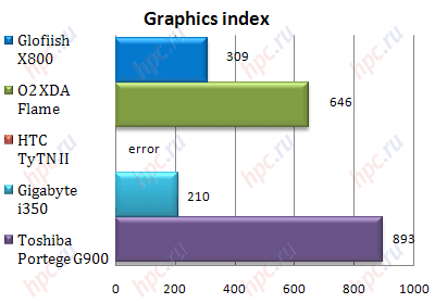 Toshiba Portege G900: with the shield or on it?