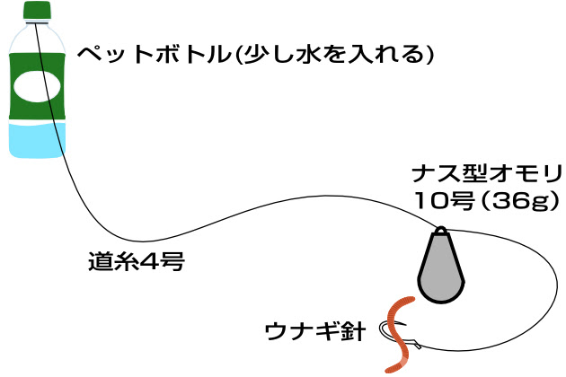 うなぎ釣り 手軽なウナギ釣りの仕掛け 釣り針ネックレス アクセサリー エルドラド