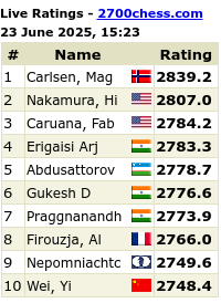 2700chess.com for more details and full list