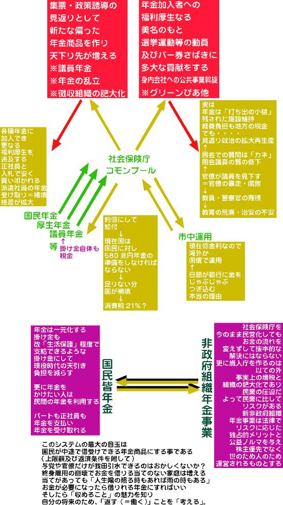 浜武レポート 年金改革私案