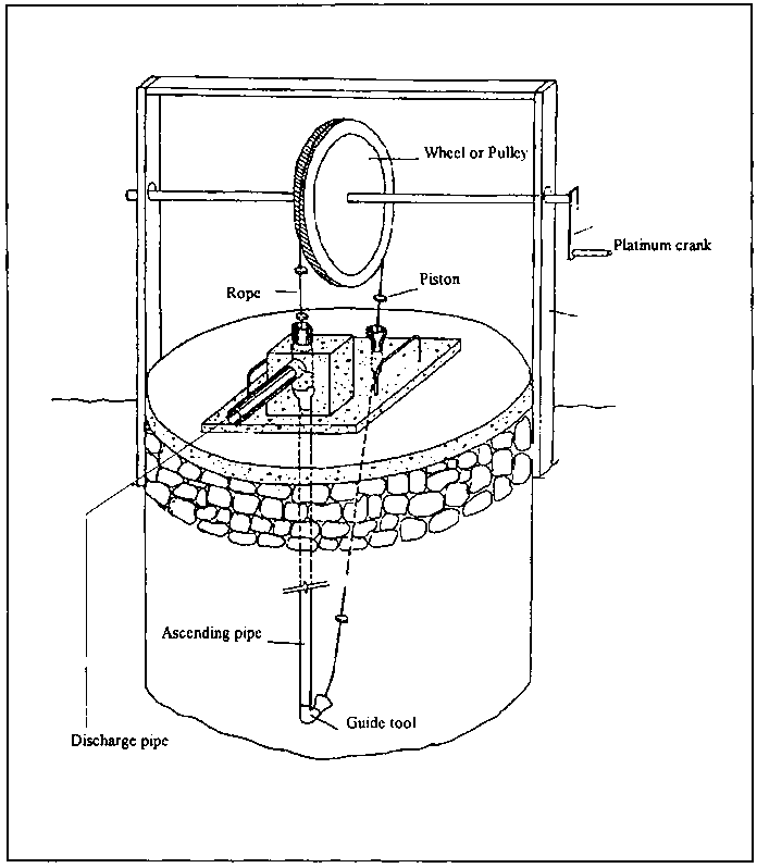 1.10 Pumps powered by non-conventional energy sources