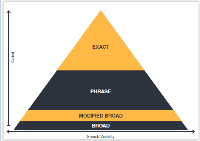 paid search targeting 