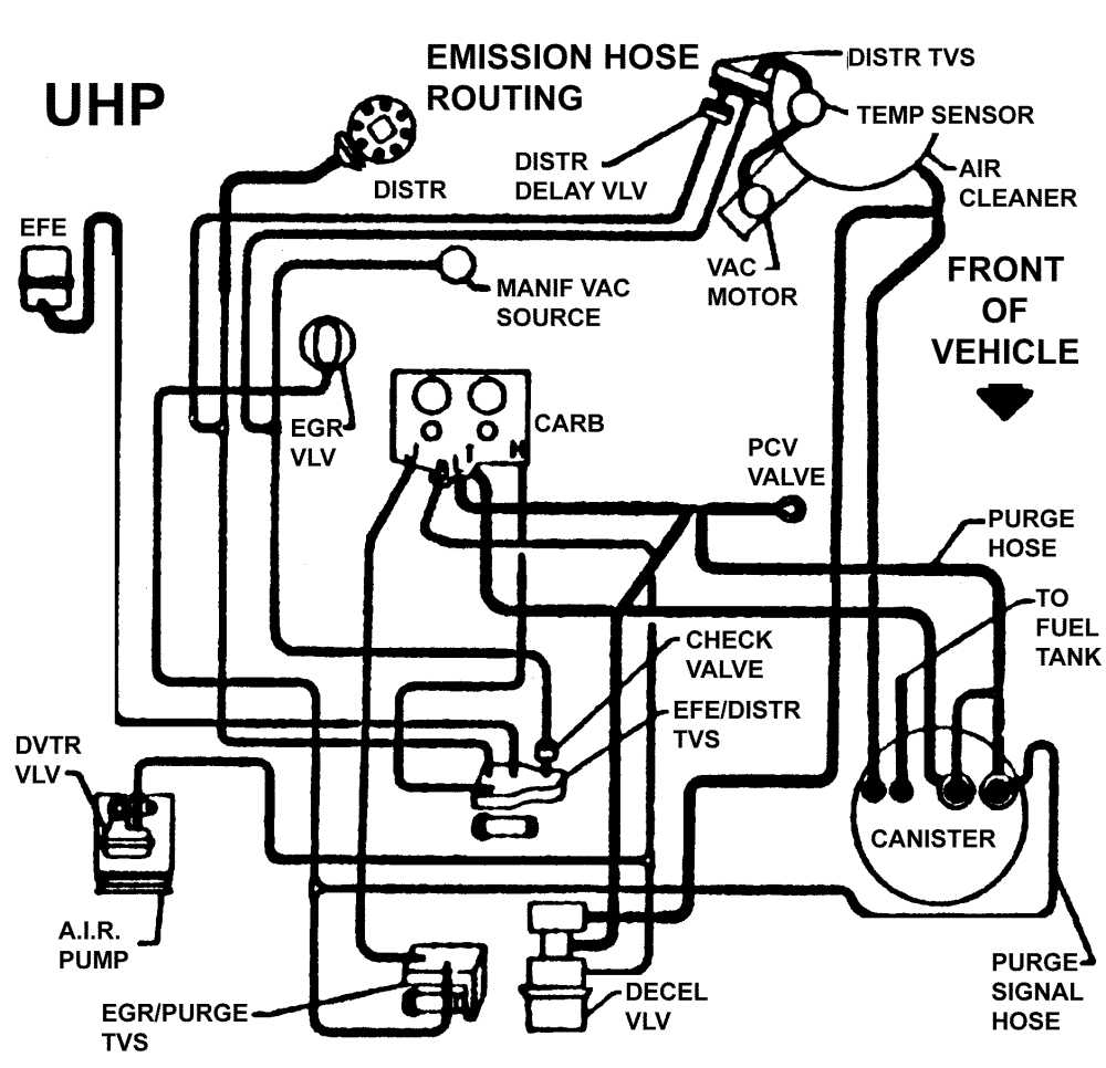 Vacuum Diagrams 454 Chevrolet P30 Motorhome 1997 Monaco ...