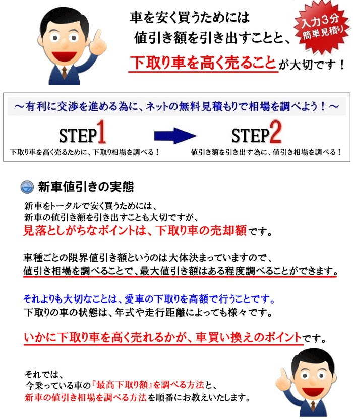 お得な値引き術 フィット