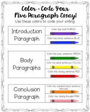 How to Write a Five Paragraph Essay | Essay Empire