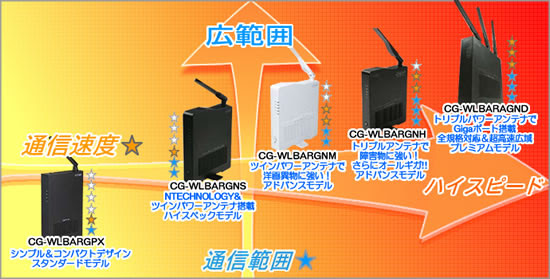 家中どこでも快適接続 corega製無線LAN機器特集 - 自作PC・PCパーツが豊富！PC専門店【TSUKUMO】