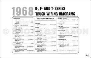 1968 Ford Pickup and Truck Wiring Diagram F100 F250 F350 ...