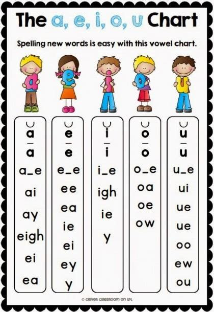 Simply download pdf file with free printable short vowel worksheets, print, and you are ready to learn to read with these free kindergarten . kindergarten aeiou vowels worksheets pdf thekidsworksheet a e i o u