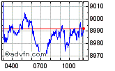 FTSE 100 Enable images to view FTSE 100 chart