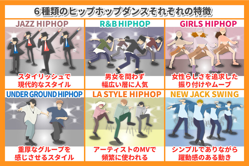 ジャンル別 ヒップホップダンス6種類の特徴をプロダンサーが徹底解説 マルチスタジオ ドゥエル岐阜