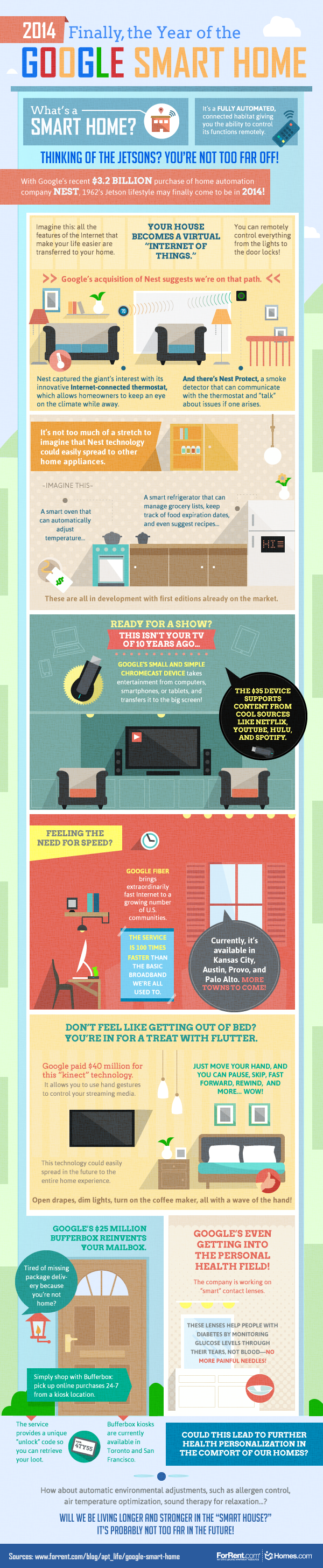 La casa inteligente de Google