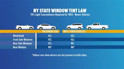 Can You Tint Your Front Windows In New York?
