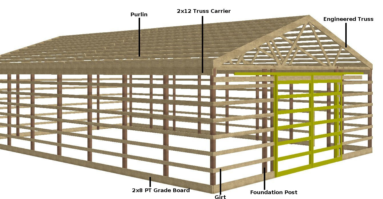 how to build a wood floor with pole barn construction | Woodworking ...