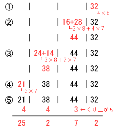 インド式３桁 ２桁の掛け算