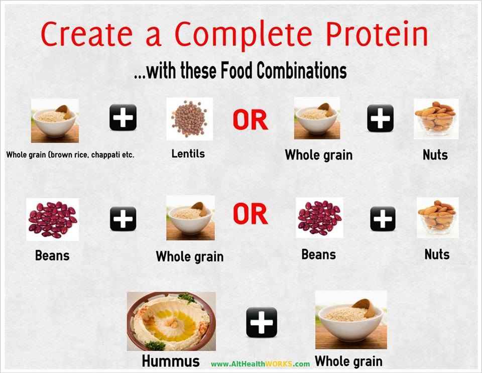 Complete Proteins: Sources for Vegans and Vegetarians