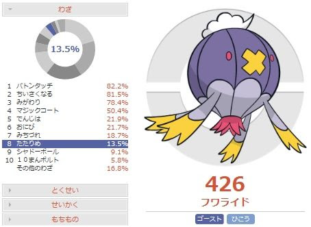 害悪 ちいさくなるバトン型フワライドの調整と対策 ポケモンoras 害悪ポケモン殲滅日記