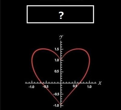 X二乗 ｙ 三乗根 ２二乗 二乗 １ 恋愛グラフへのボケ ボケて Bokete