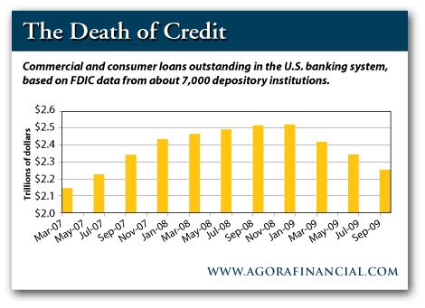 Commercial and Consumer Credit