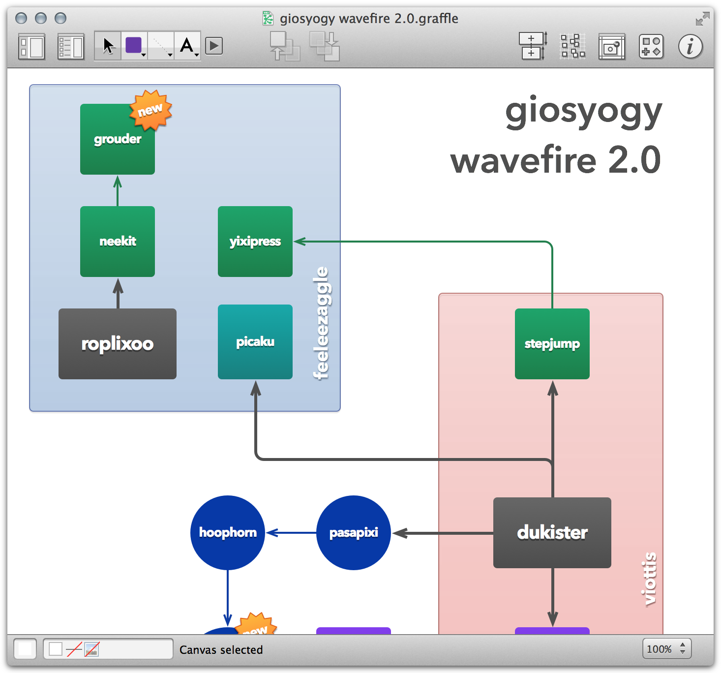 software mac design flowchart diagram Drawing software block recommendations software mac design flowchart diagram Drawing software block recommendations