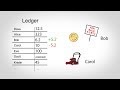 What Is A Bitcoin And How Does It Work? / Cryptocurrency Wikipedia : Bitcoin is a digital currency, a decentralized system which records transactions in a distributed ledger called a blockchain.