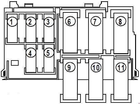 Renault Kangoo Fuse Box Diagram 1997 2007 Fuse Diagram