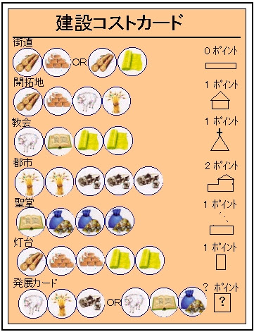 ８種の資源その１