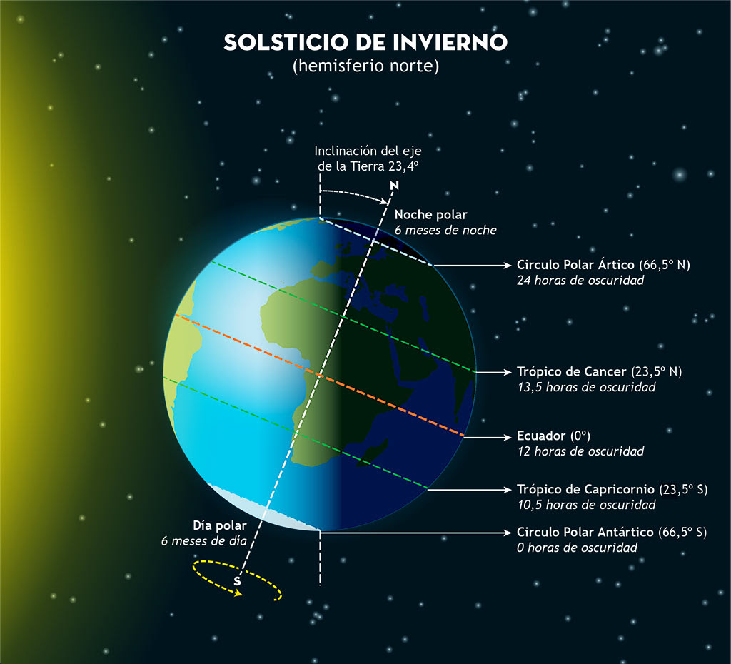 Solsticio de invierno