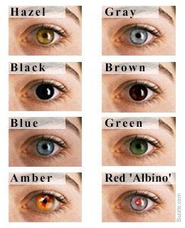 In the near future, patients will attend eye clinics with genetic. pin by lucas on writing strategies eye color chart eye color chart