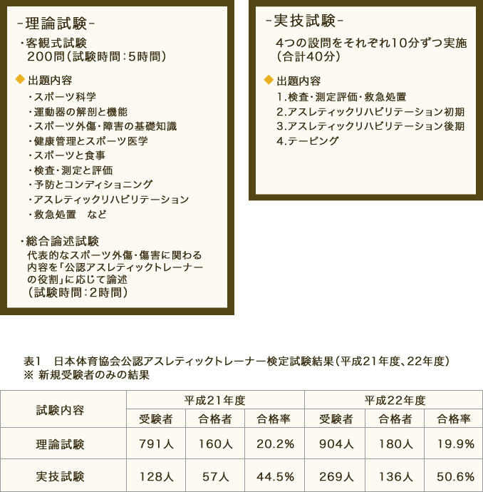 アスレティックトレーナーの役割りとは