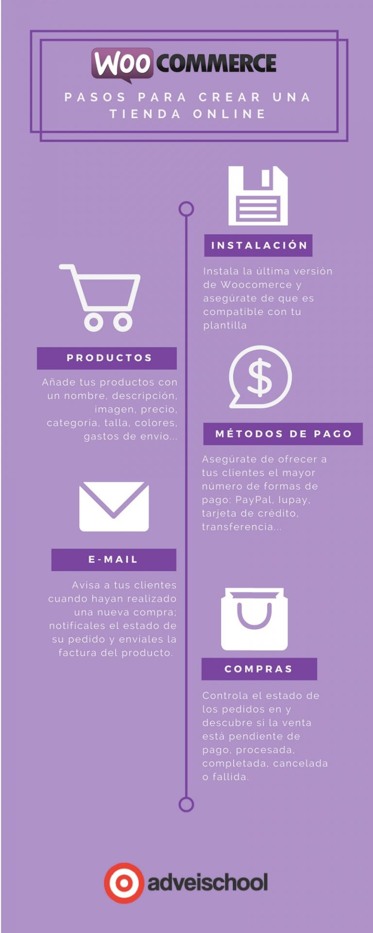 Woocommerce: cómo crear tu tienda online