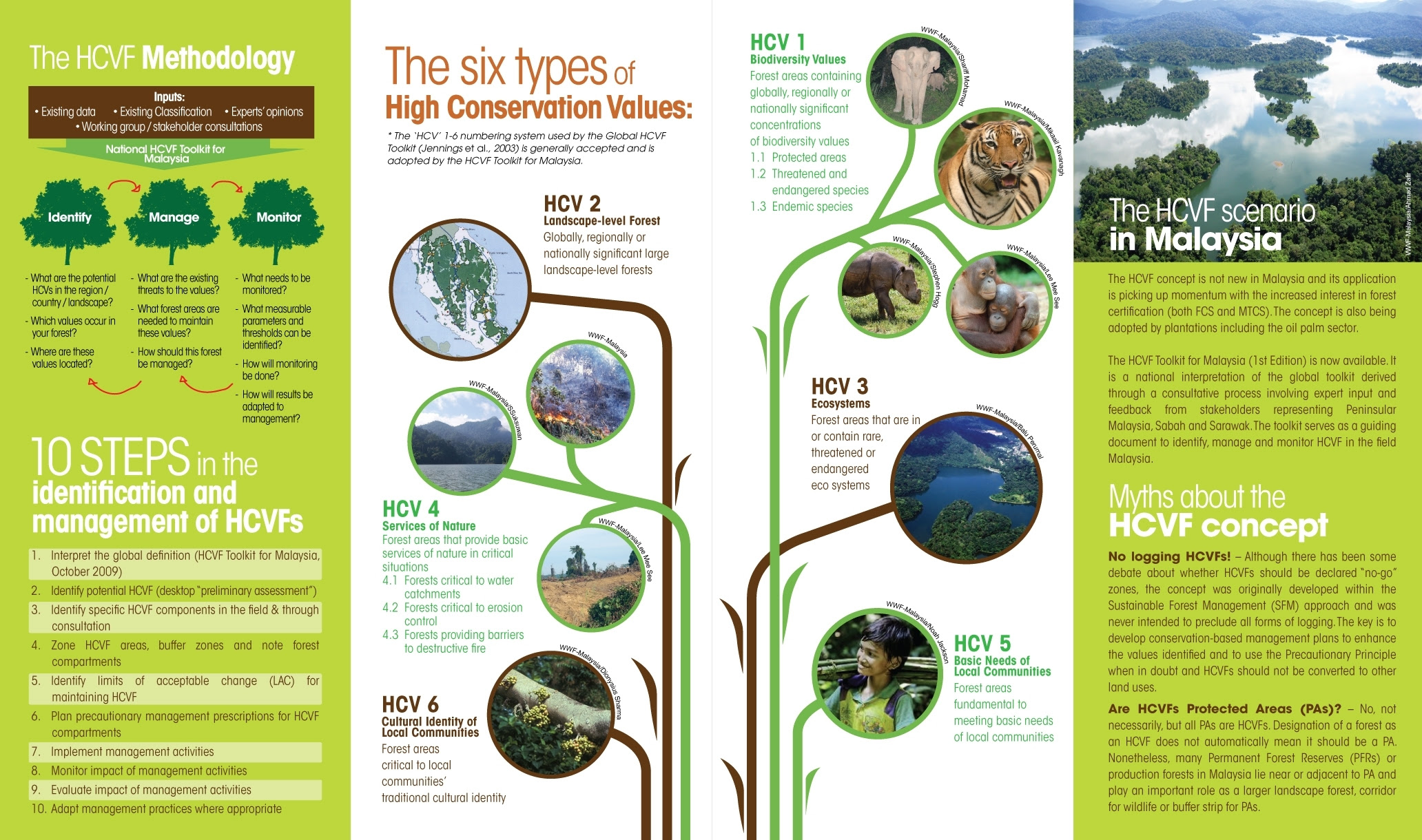 High Conservation Value Forests (HCVF) Brochures  WWF 