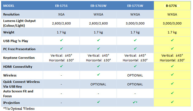 Epson Projector Usb Driver