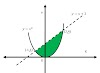 Contoh Soal Cerita Pertidaksamaan Linear Dua Variabel Kelas 10