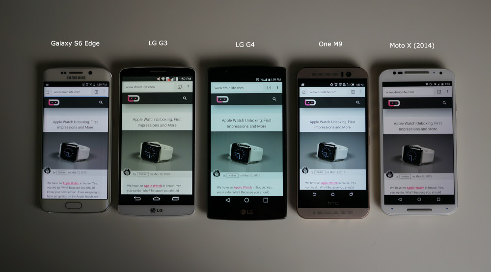 Phones Displays