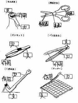 てんびんとてこ３ 身の回りにあるてこ使った道具