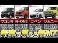 [10000ダウンロード済み√] ��� 自動車 マニュアル 車 319697-軽自動車 マニュアル 新車 2020
