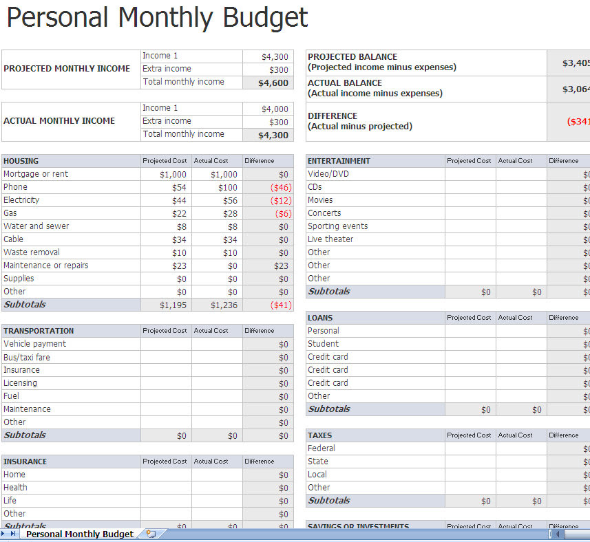 Monthly Budget Worksheet | Monthly Budget Worksheet Excel