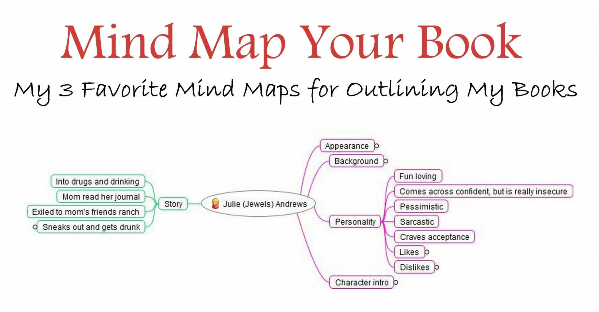 Mind Mapping Your Book - Training Authors for Success