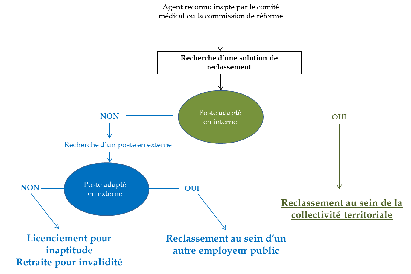 exemple de lettre de motivation pour emploi etudiant   81