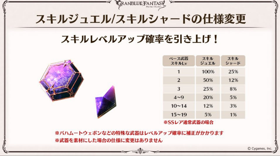 グラブル スキル杯は難しい 間違えてssr武器を入れてしまうことがあるならない方がいい グラブルまとめ グラまと