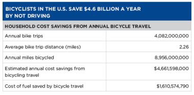 Bike factsheet