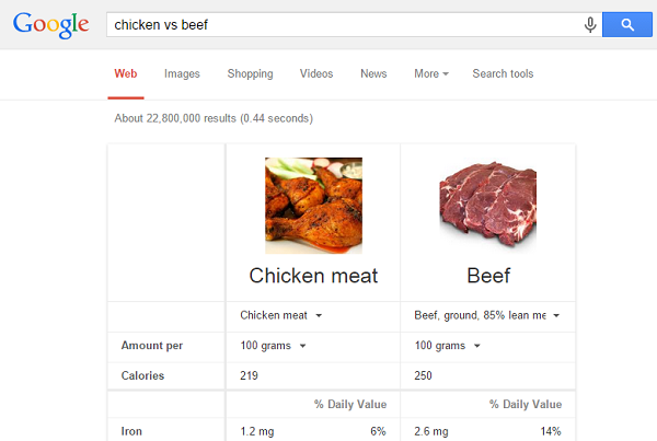 Google "[food] vs [food]" to compare nutritional values.
