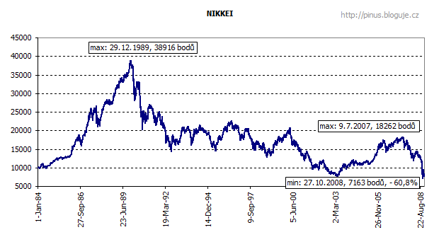 index NIKKEI