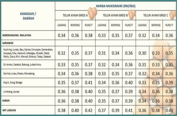 iSenaraii Lengkap iHargai Barang Kawalan Tahun Baru Cina 2019 iSenaraii Lengkap iHargai Barang Kawalan Tahun Baru Cina 2019